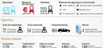 Análise Infográfica da Assembleia Nacional